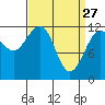 Whaler's Cove Lodge tide chart for Friday, March 27, 2026