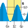 Whaler's Cove Lodge tide chart for Friday, March 6, 2026