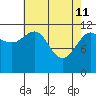 Whaler's Cove Lodge tide chart for Saturday, April 11, 2026