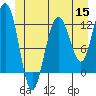 Whaler's Cove Lodge tide chart for Monday, June 15, 2026