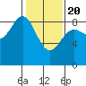 Kimshan Cove tide chart for Saturday, February 20, 2021