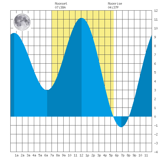 Kimshan Cove tide chart for Friday, February 26, 2021