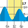 Kimshan Cove tide chart for Wednesday, March 17, 2021