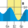 Kimshan Cove tide chart for Monday, March 8, 2021