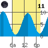 Kimshan Cove tide chart for Sunday, April 11, 2021