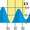 Kimshan Cove tide chart for Tuesday, April 13, 2021