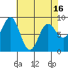 Kimshan Cove tide chart for Friday, April 16, 2021