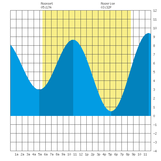 Kimshan Cove tide chart for Friday, April 23, 2021