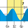 Kimshan Cove tide chart for Wednesday, April 7, 2021