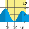 Kimshan Cove tide chart for Monday, May 17, 2021