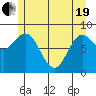 Kimshan Cove tide chart for Wednesday, May 19, 2021