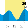 Kimshan Cove tide chart for Thursday, May 20, 2021