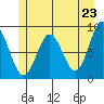 Kimshan Cove tide chart for Sunday, May 23, 2021