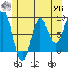 Kimshan Cove tide chart for Wednesday, May 26, 2021