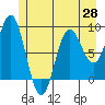 Kimshan Cove tide chart for Friday, May 28, 2021