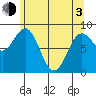Kimshan Cove tide chart for Monday, May 3, 2021