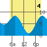 Kimshan Cove tide chart for Tuesday, May 4, 2021