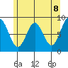 Kimshan Cove tide chart for Saturday, May 8, 2021