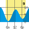 Kimshan Cove tide chart for Sunday, May 9, 2021