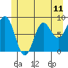 Kimshan Cove tide chart for Friday, June 11, 2021