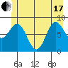 Kimshan Cove tide chart for Thursday, June 17, 2021