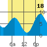 Kimshan Cove tide chart for Friday, June 18, 2021