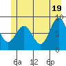Kimshan Cove tide chart for Saturday, June 19, 2021