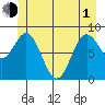 Kimshan Cove tide chart for Tuesday, June 1, 2021