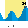 Kimshan Cove tide chart for Sunday, June 20, 2021