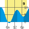 Kimshan Cove tide chart for Wednesday, June 9, 2021