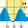 Kimshan Cove tide chart for Wednesday, July 14, 2021