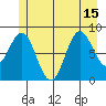 Kimshan Cove tide chart for Thursday, July 15, 2021