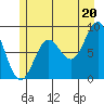 Kimshan Cove tide chart for Tuesday, July 20, 2021