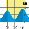 Kimshan Cove tide chart for Friday, July 30, 2021