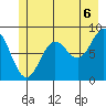 Kimshan Cove tide chart for Tuesday, July 6, 2021