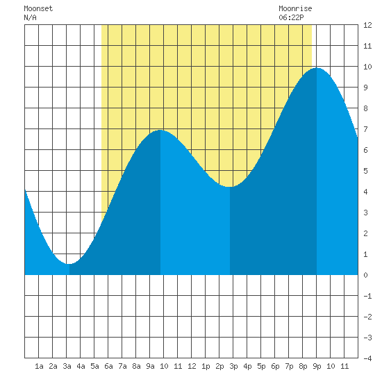 Kimshan Cove tide chart for Tuesday, August 17, 2021