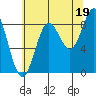 Kimshan Cove tide chart for Thursday, August 19, 2021
