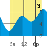 Kimshan Cove tide chart for Tuesday, August 3, 2021