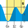 Kimshan Cove tide chart for Friday, August 6, 2021