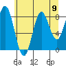 Kimshan Cove tide chart for Monday, August 9, 2021