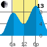 Kimshan Cove tide chart for Monday, September 13, 2021