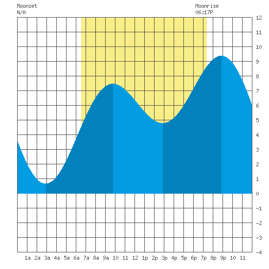 Kimshan Cove tide chart for Wednesday, September 15, 2021