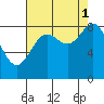 Kimshan Cove tide chart for Wednesday, September 1, 2021