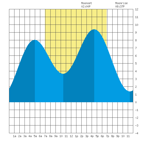 Kimshan Cove tide chart for Sunday, September 26, 2021