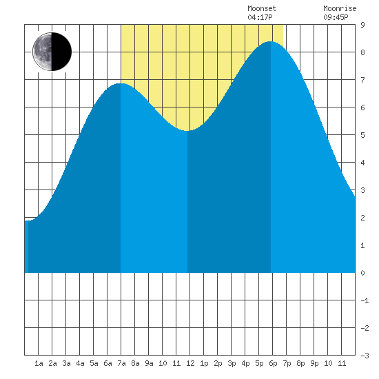 Kimshan Cove tide chart for Tuesday, September 28, 2021