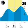 Kimshan Cove tide chart for Tuesday, September 28, 2021