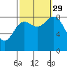 Kimshan Cove tide chart for Wednesday, September 29, 2021
