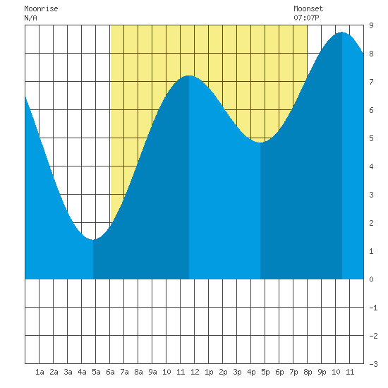 Kimshan Cove tide chart for Thursday, September 2, 2021