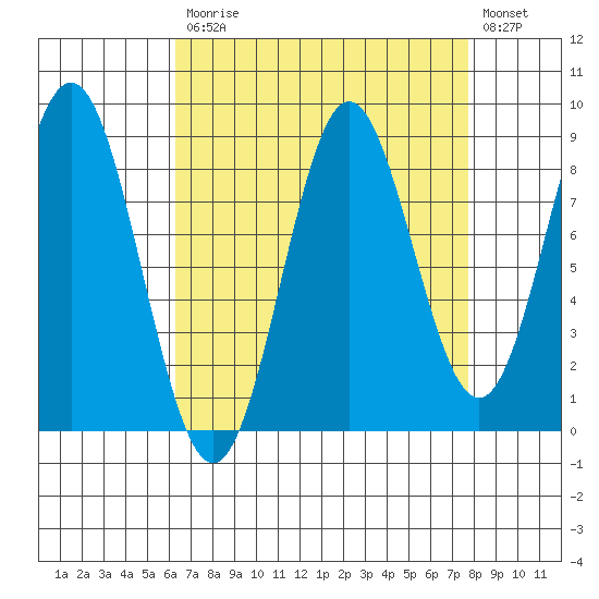 Kimshan Cove tide chart for Tuesday, September 7, 2021
