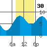 Kimshan Cove tide chart for Saturday, October 30, 2021